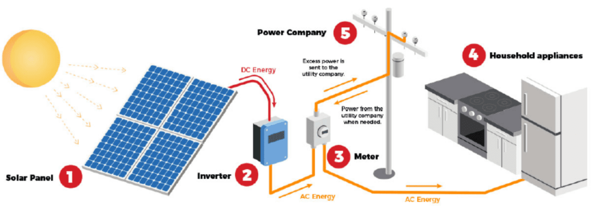 solar pv